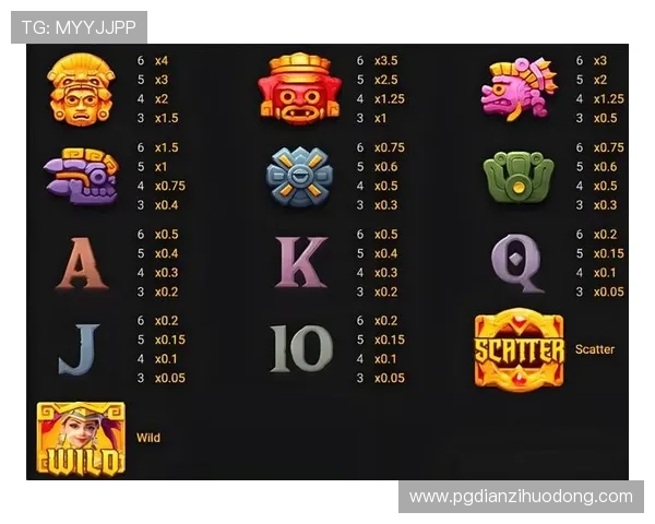 PG网站百家乐官网多种游戏玩法任选，专业技术团队保障游戏公平，尽情享受娱乐时光