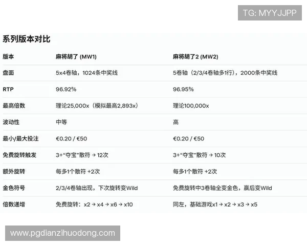 PG麻将游戏全面升级，创新玩法引发玩家热潮